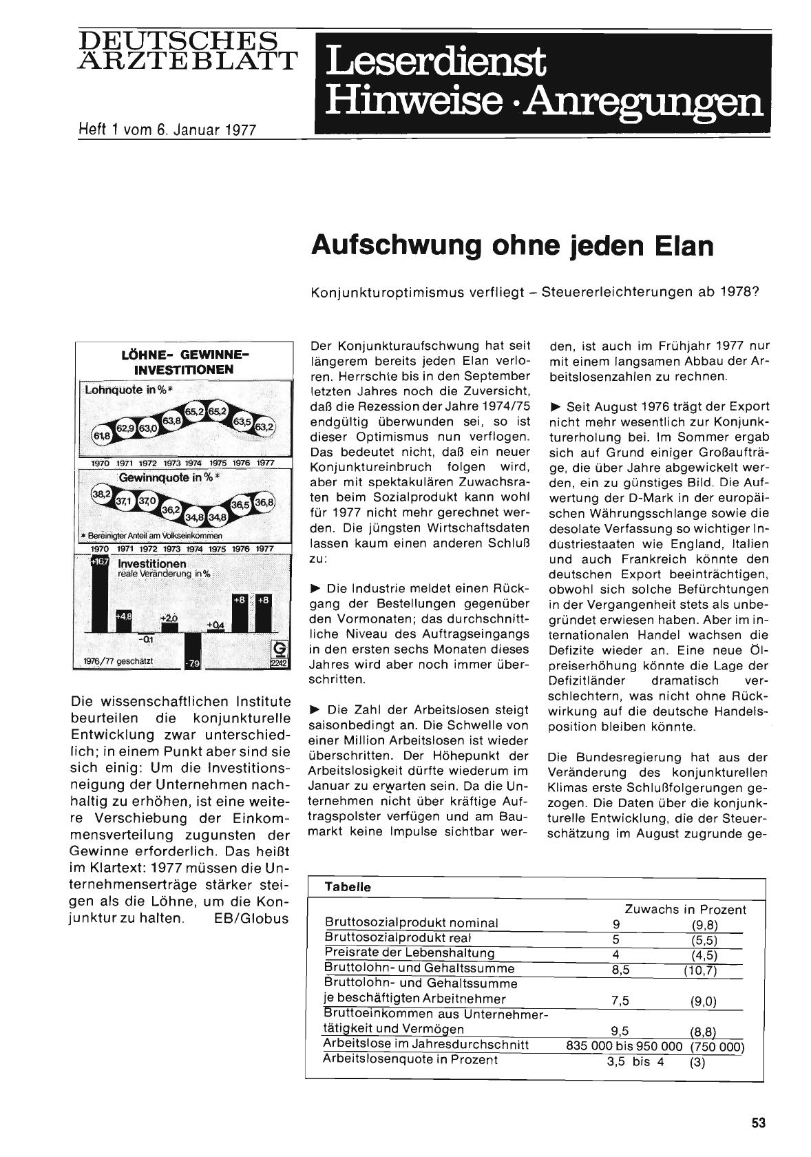 Vorschauseite 1: Aufschwung ohne jeden Elan: Konjunkturoptimismus verfliegt-Steuererleichterungen ab 1978?