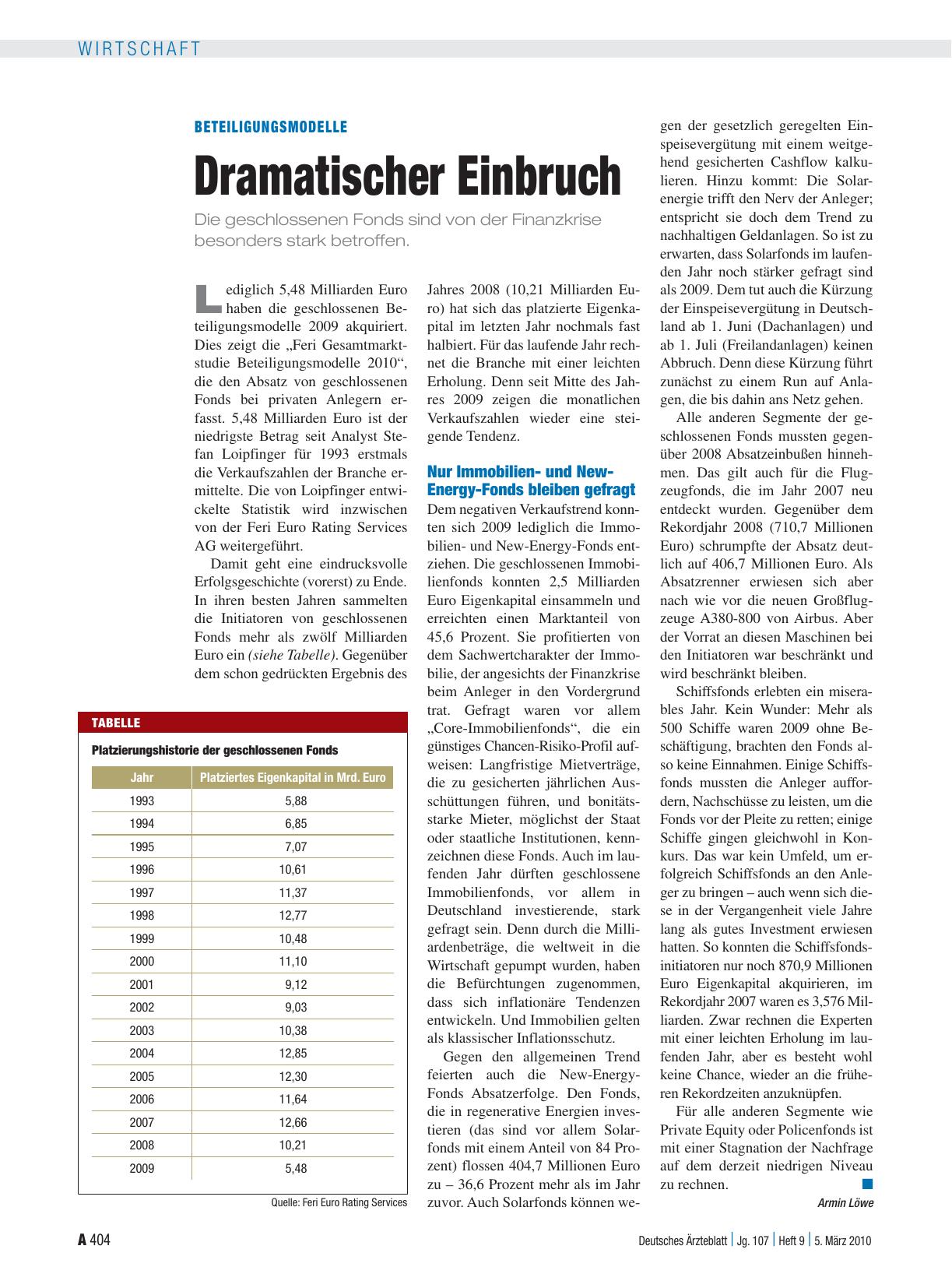 Vorschauseite 1: Beteiligungsmodelle: Dramatischer Einbruch