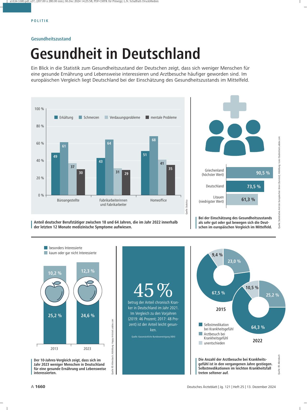 Vorschauseite 1: Gesundheitszustand: Gesundheit in Deutschland