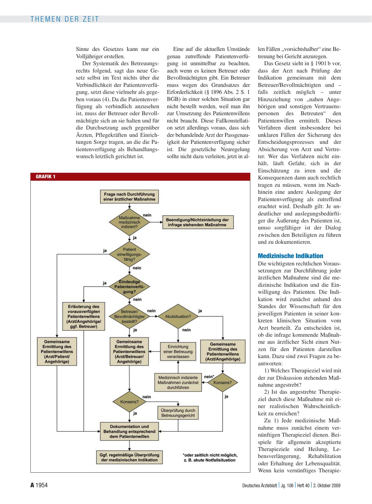 Vorschauseite 2: Patientenverfügungsgesetz: Umsetzung in der klinischen Praxis