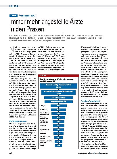 Vorschauseite 1: Ärztestatistik 2017: Immer mehr angestellte Ärzte in den Praxen