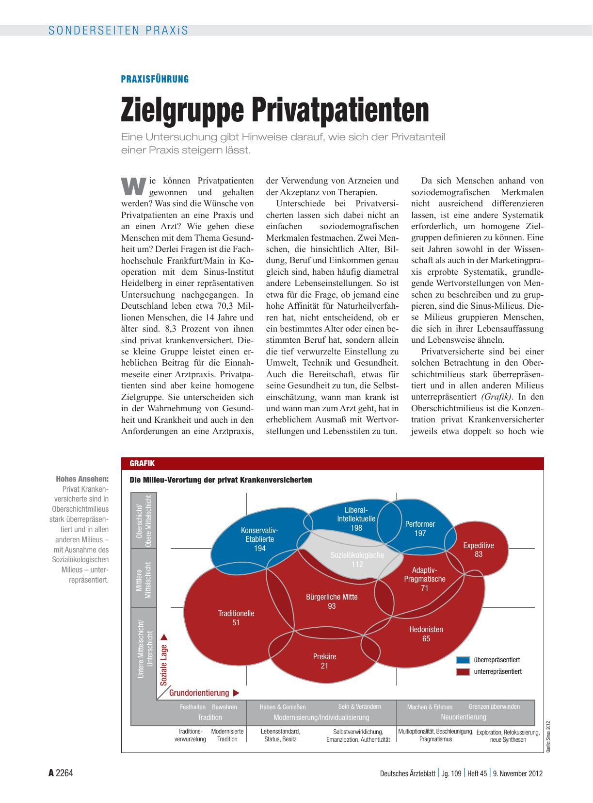 Vorschauseite 1: Praxisführung: Zielgruppe Privatpatienten