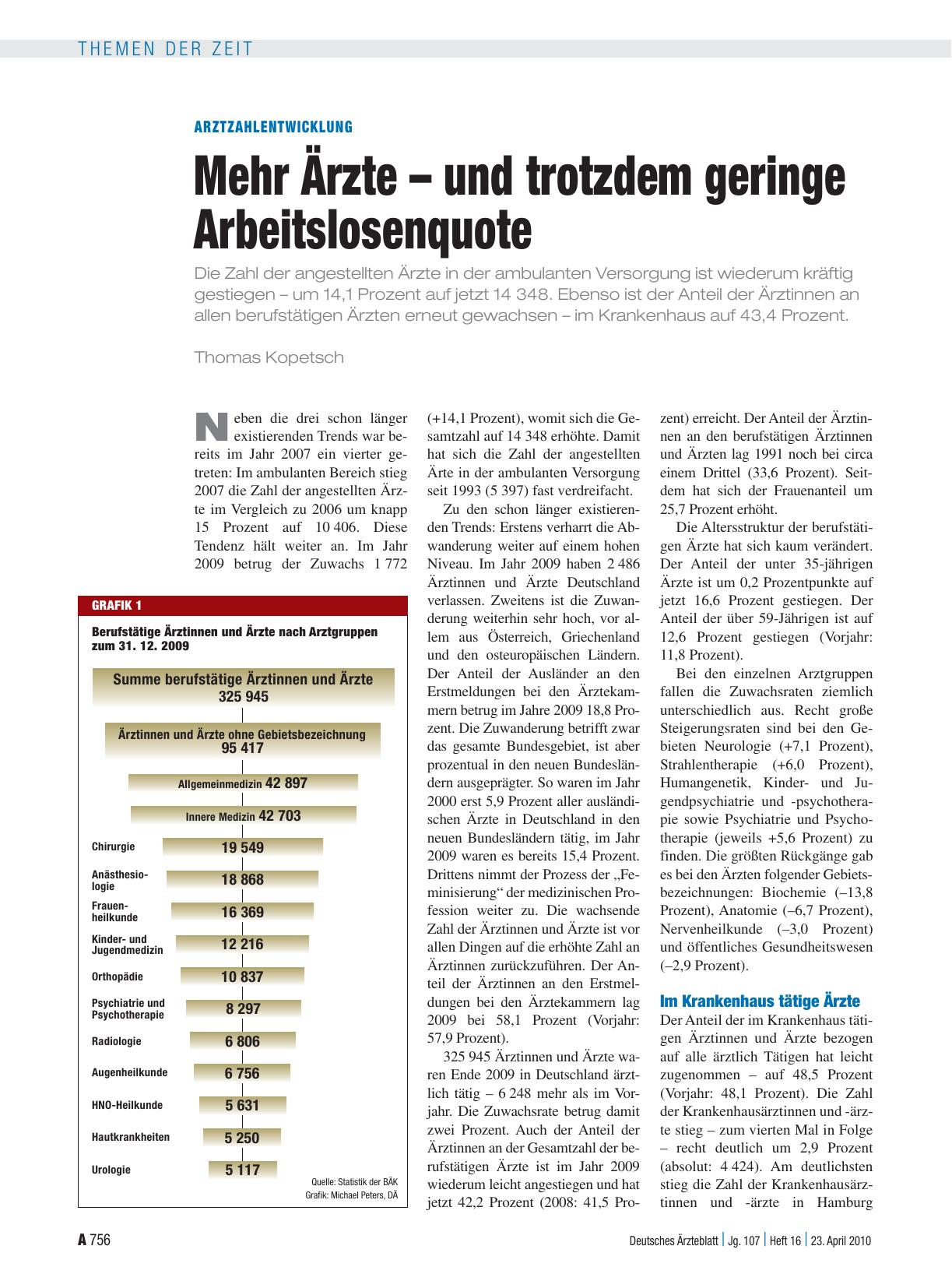 Vorschauseite 1: Arztzahlentwicklung: Mehr Ärzte – und trotzdem geringe Arbeitslosenquote