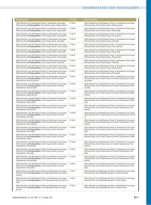 Vorschauseite 4: Beschluss des Bewertungsausschusses gemäß § 87 Abs. 1 SGB V in seiner 267. Sitzung (schriftliche Beschlussfassung) zur Änderung des Einheitlichen Bewertungsmaßstabes (EBM)