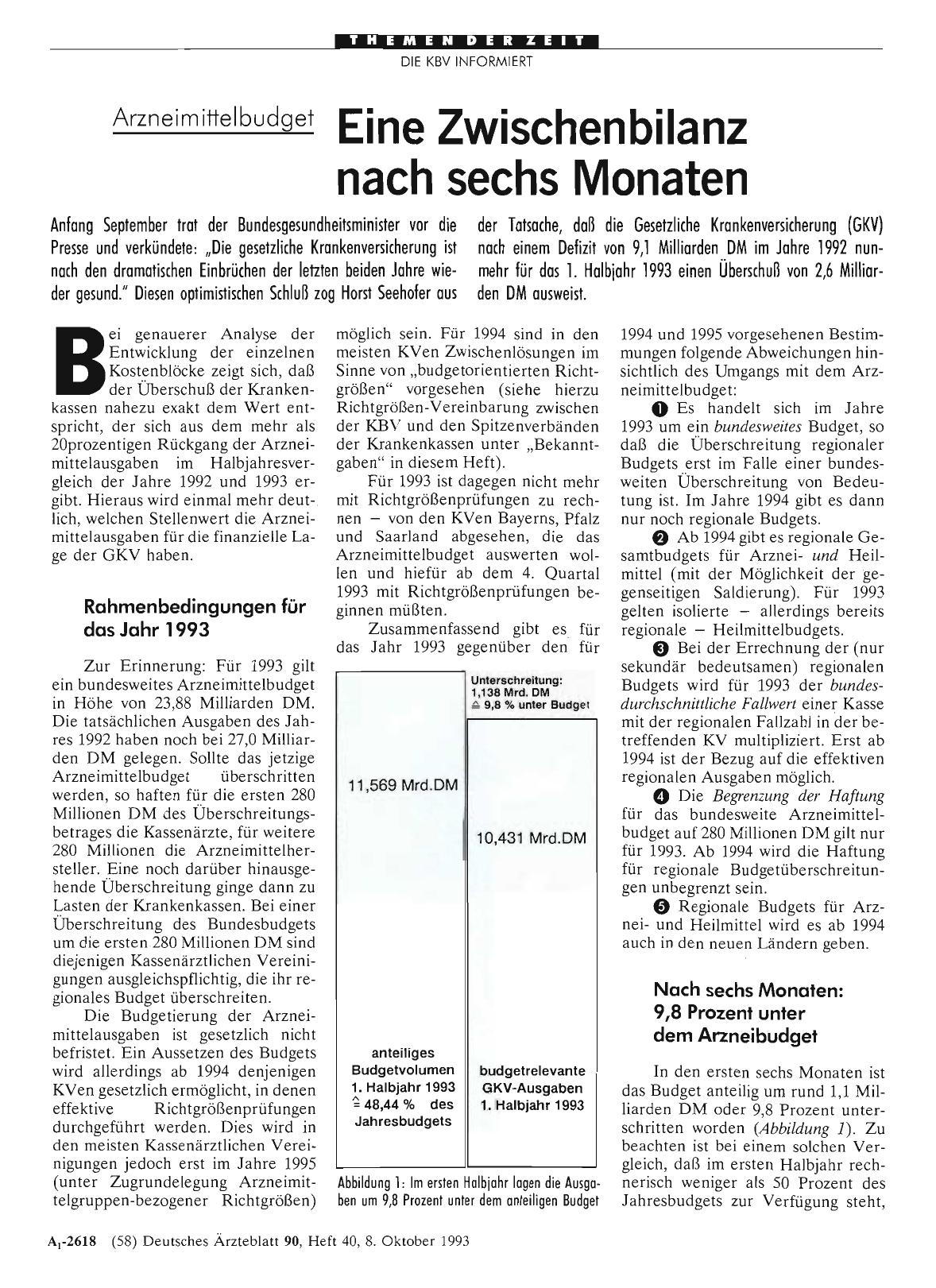 Vorschauseite 1: Arzneimittelbudget: Eine Zwischenbilanz nach sechs Monaten