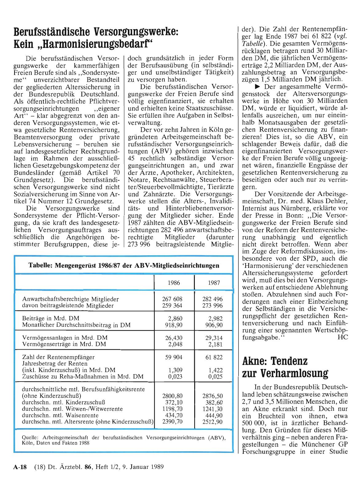 Vorschauseite 1: Akne: Tendenz zur Verharmlosung