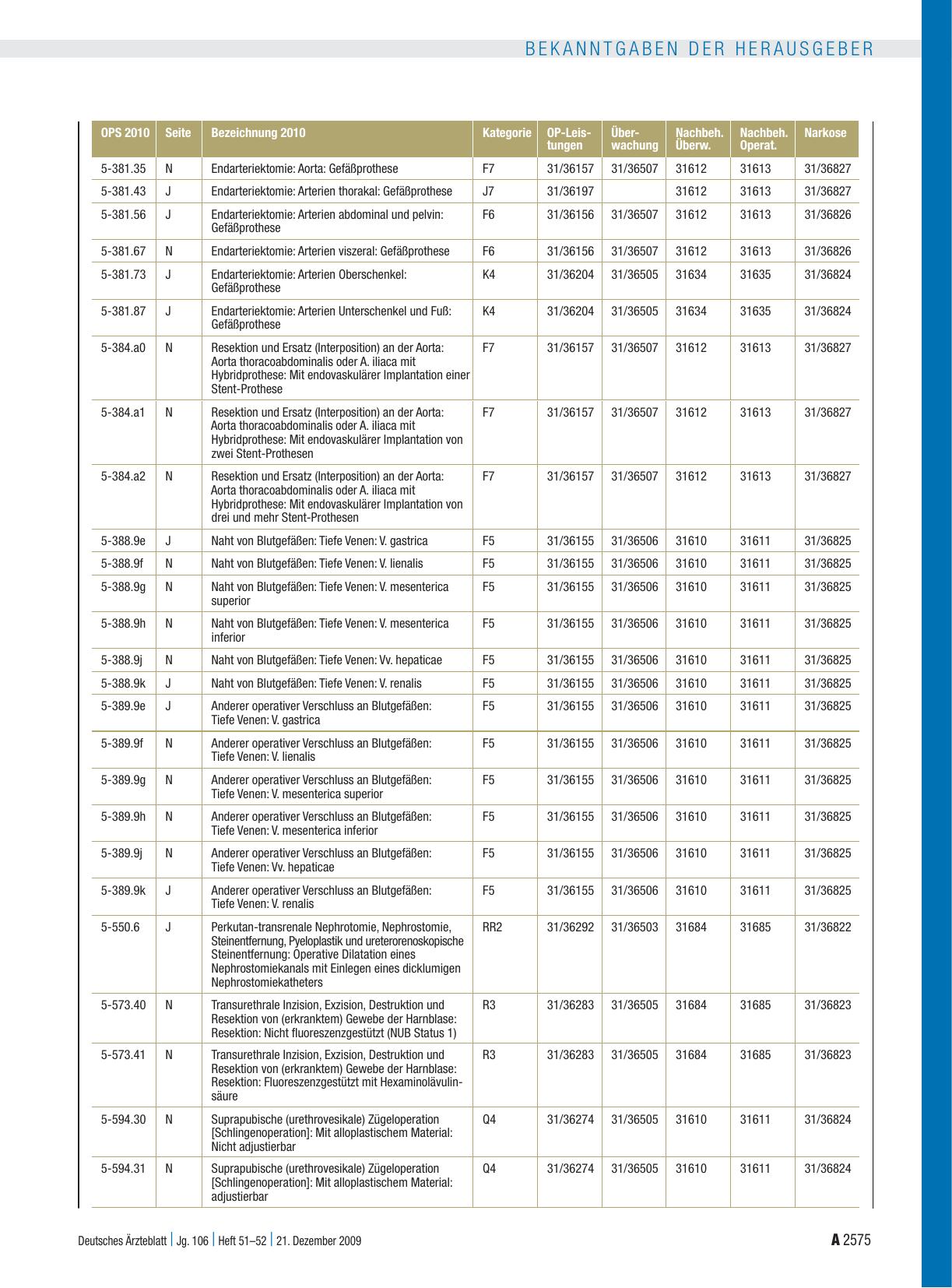 Vorschauseite 2: Mitteilungen: Der Bewertungsausschuss nach § 87 Abs. 1 Satz 1 SGB V hat in seiner 205. Sitzung (schriftliche Beschlussfassung) zur Neufassung des Anhangs 2 des Einheitlichen Bewer…