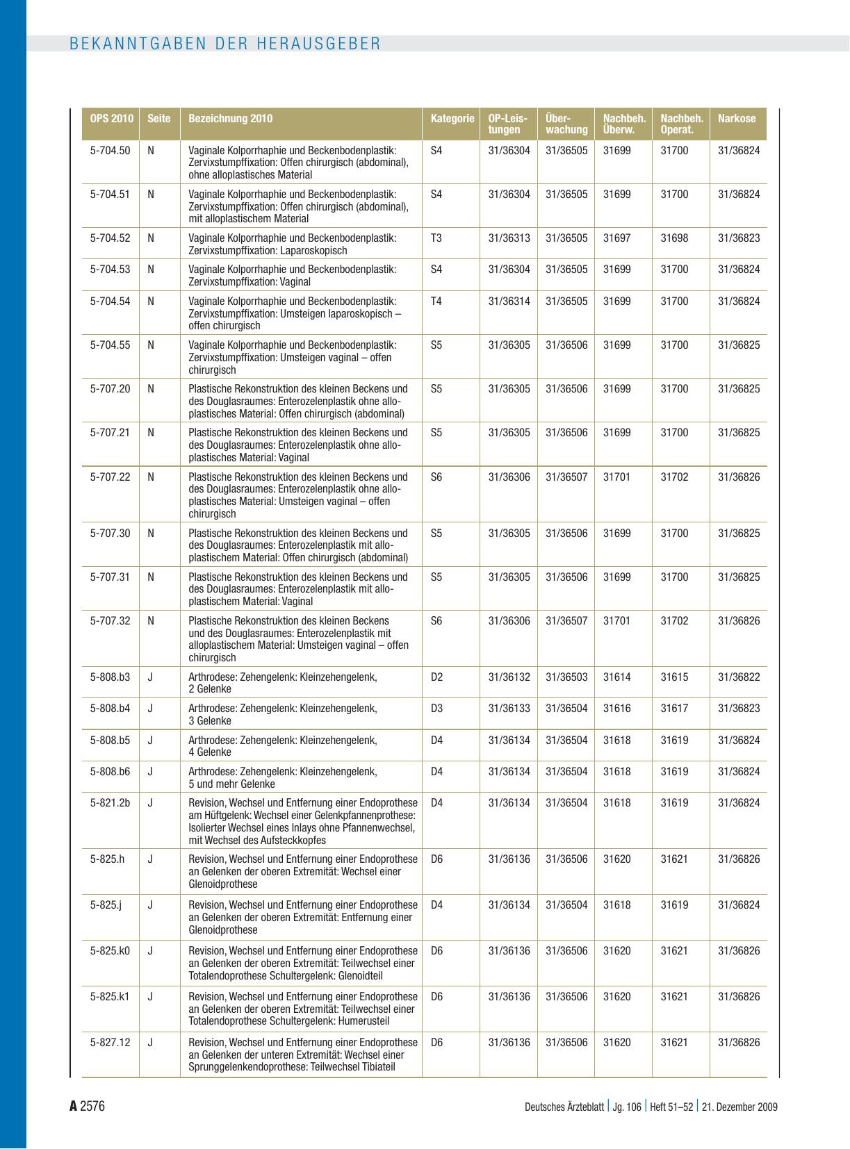 Vorschauseite 3: Mitteilungen: Der Bewertungsausschuss nach § 87 Abs. 1 Satz 1 SGB V hat in seiner 205. Sitzung (schriftliche Beschlussfassung) zur Neufassung des Anhangs 2 des Einheitlichen Bewer…