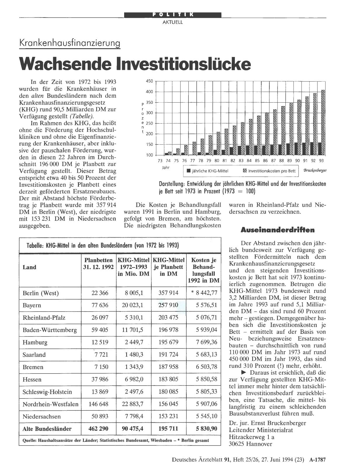 Vorschauseite 1: Krankenhausfinanzierung: Wachsende Investitionslücke