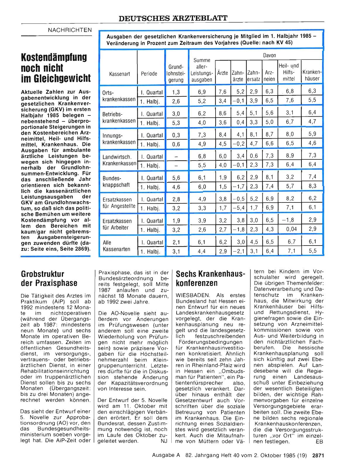 Vorschauseite 1: Kostendämpfung noch nicht im Gleichgewicht