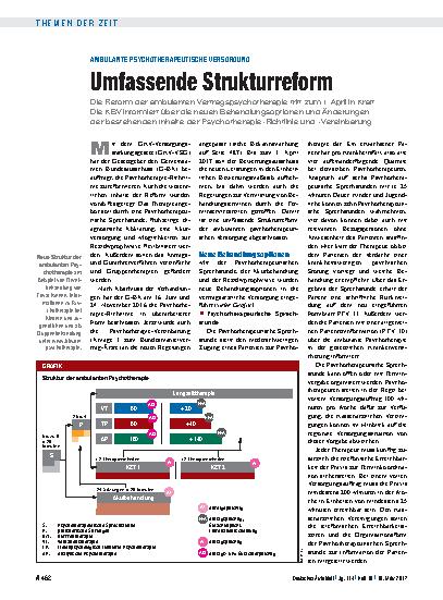 Vorschauseite 1: Ambulante psychotherapeutische Versorgung: Umfassende Strukturreform