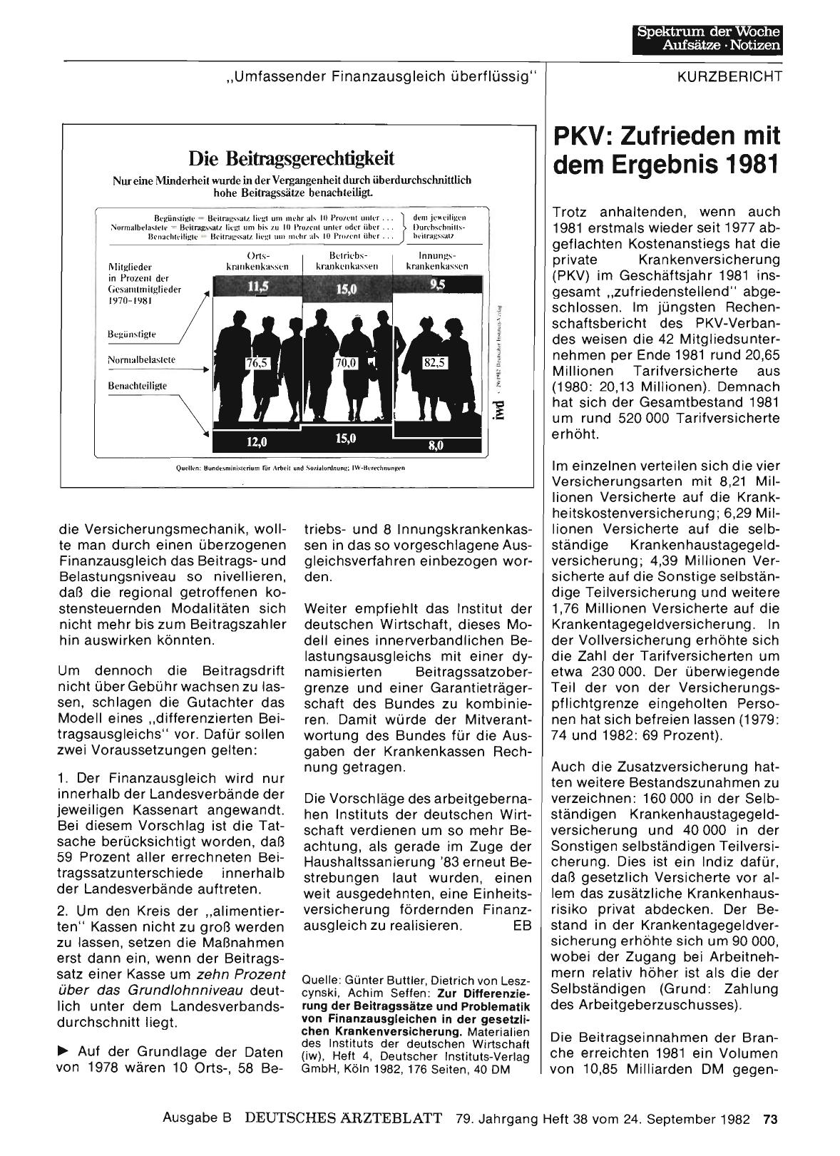 Vorschauseite 1: PKV: Zufrieden mit dem Ergebnis 1981