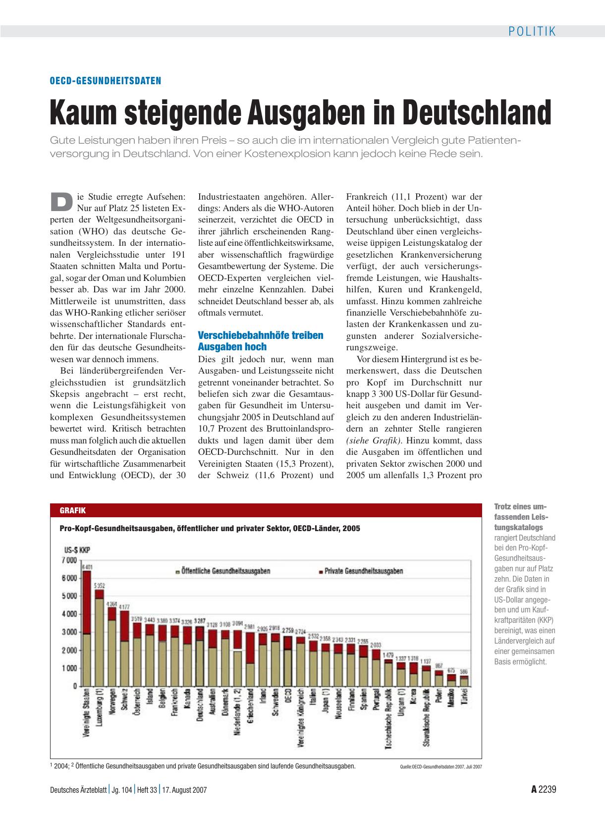 Vorschauseite 1: OECD-Gesundheitsdaten: Kaum steigende Ausgaben in Deutschland