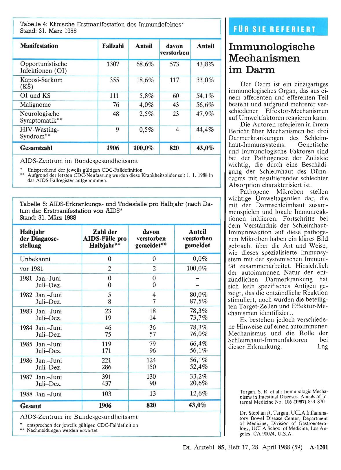 Vorschauseite 1: Immunologische Mechanismen im Darm