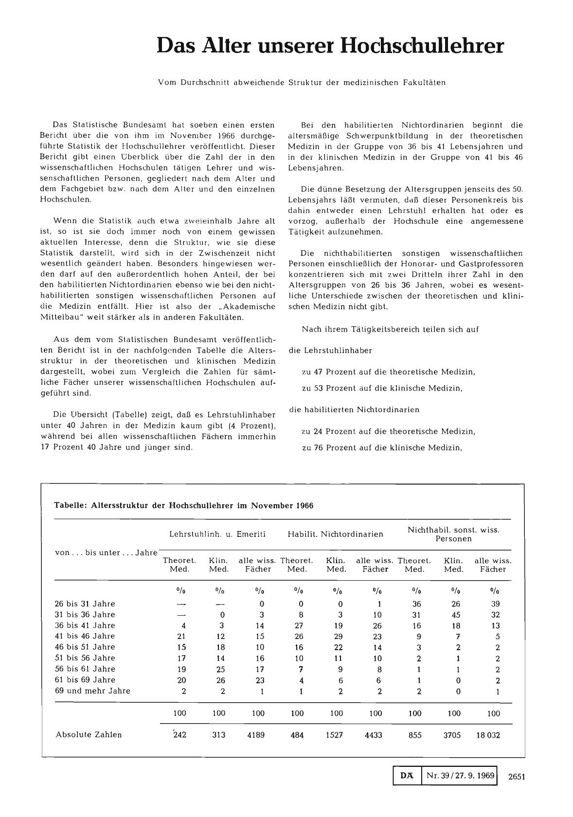 Vorschauseite 1: Das Alter unserer Hochschullehrer