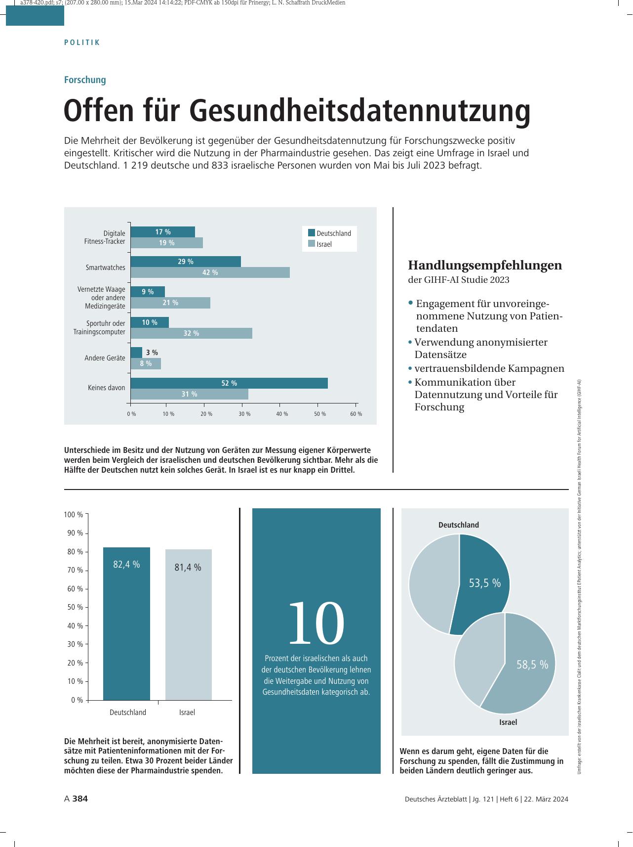 Vorschauseite 1: Forschung: Offen für Gesundheitsdatennutzung