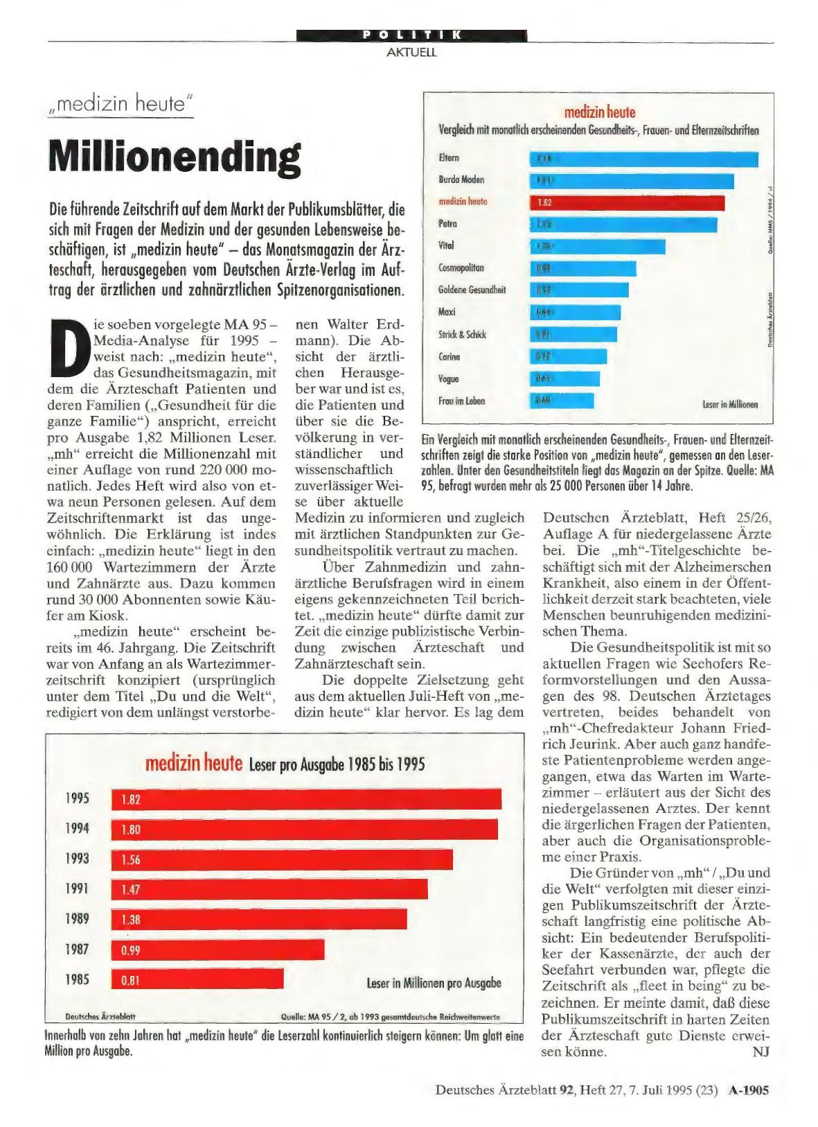 Vorschauseite 1: „medizin heute“: Millionending