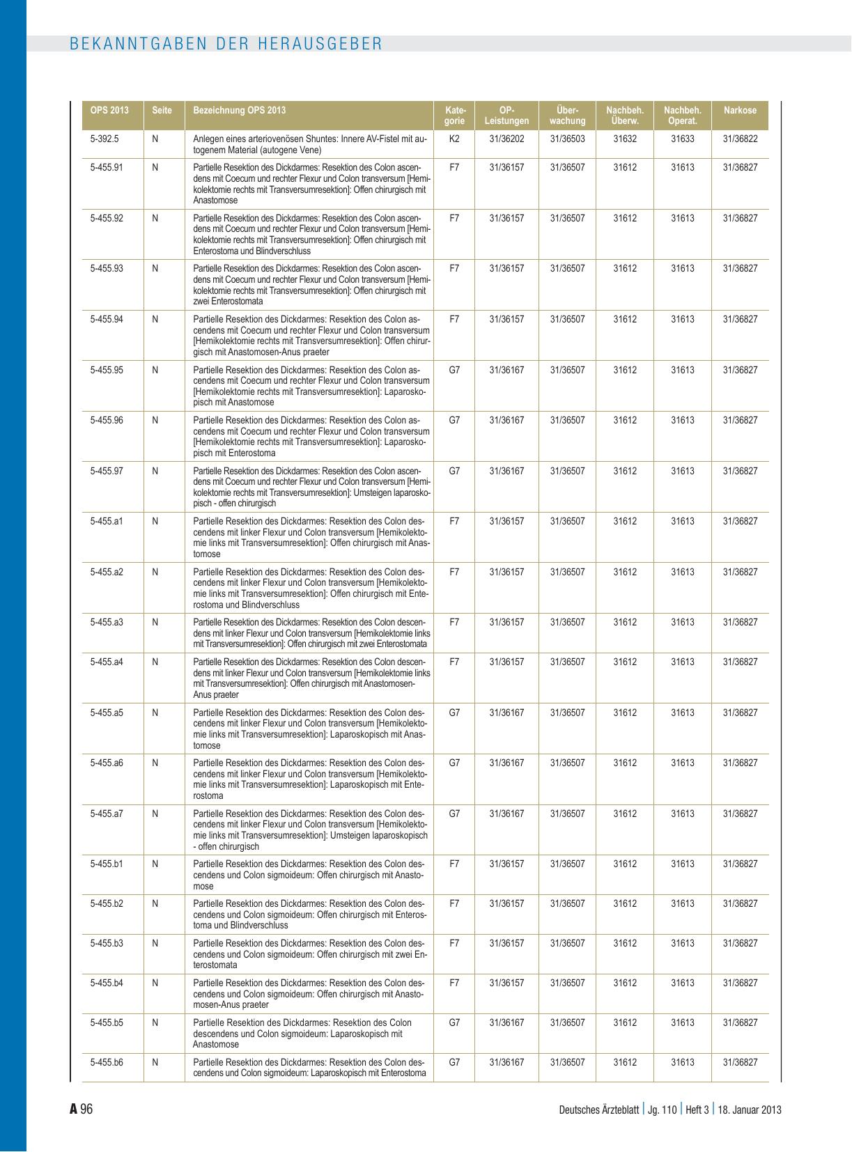 Vorschauseite 3: Aufhebung der Vorbehalte zu den Beschlüssen des Bewertungsausschusses gemäß § 87 Abs. 1 Satz 1 SGB V sowie des Erweiterten Bewertungsausschusses gemäß § 87 Abs. 4 SGB V