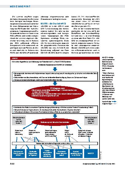 Vorschauseite 3: Post-COVID und Post-Vakzin-Syndrom: Die Pandemie nach der Pandemie