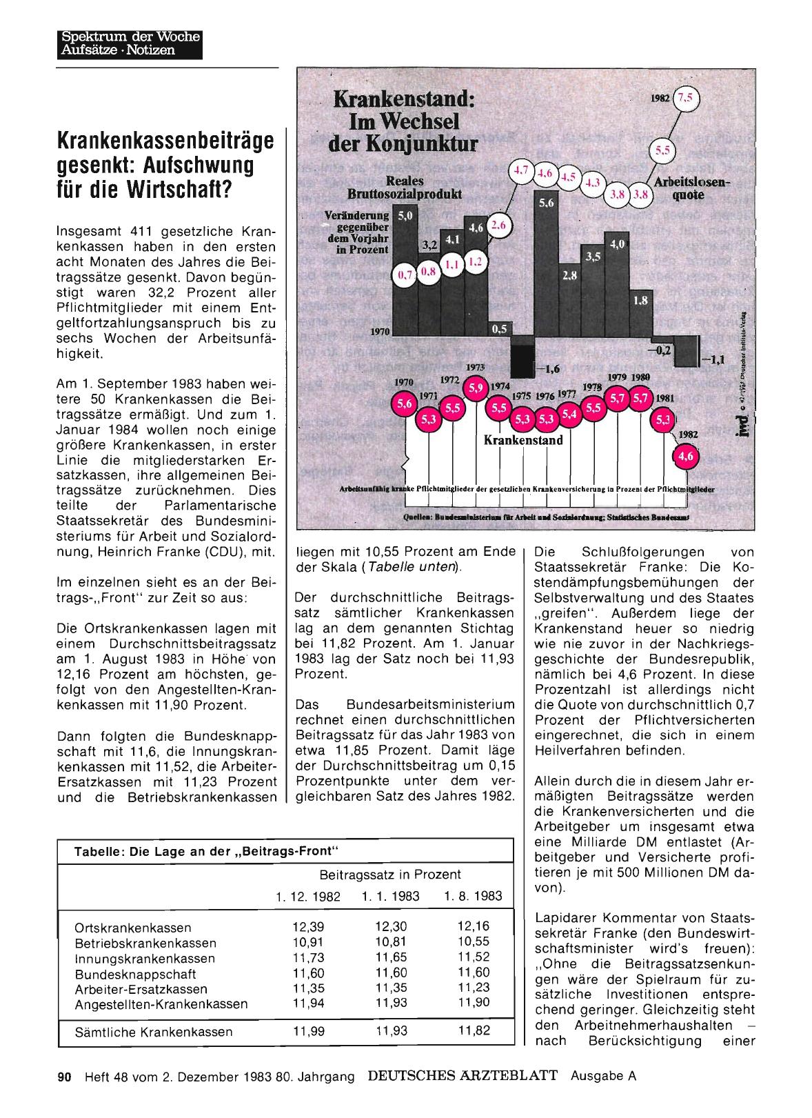 Vorschauseite 1: Krankenkassenbeiträge gesenkt: Aufschwung für die Wirtschaft?