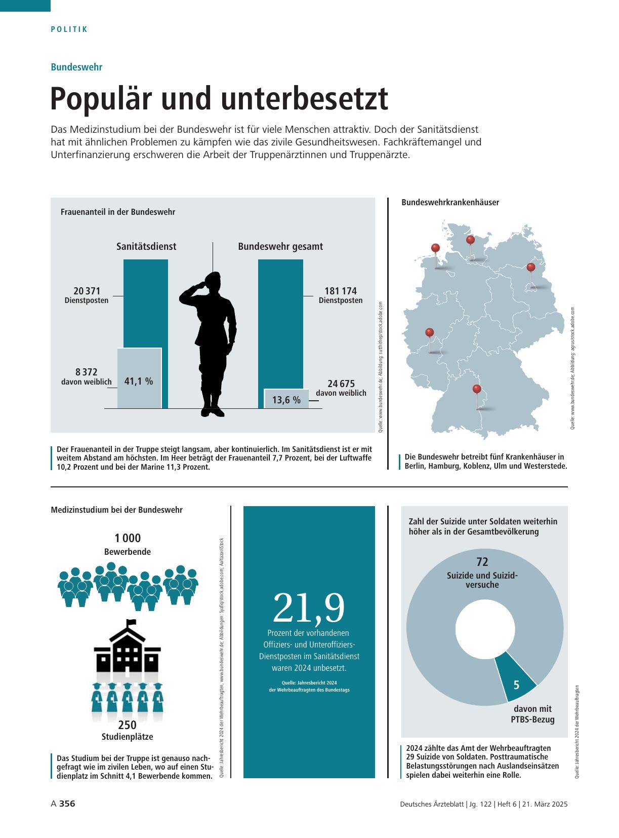 Vorschauseite 1: Bundeswehr: Populär und unterbesetzt