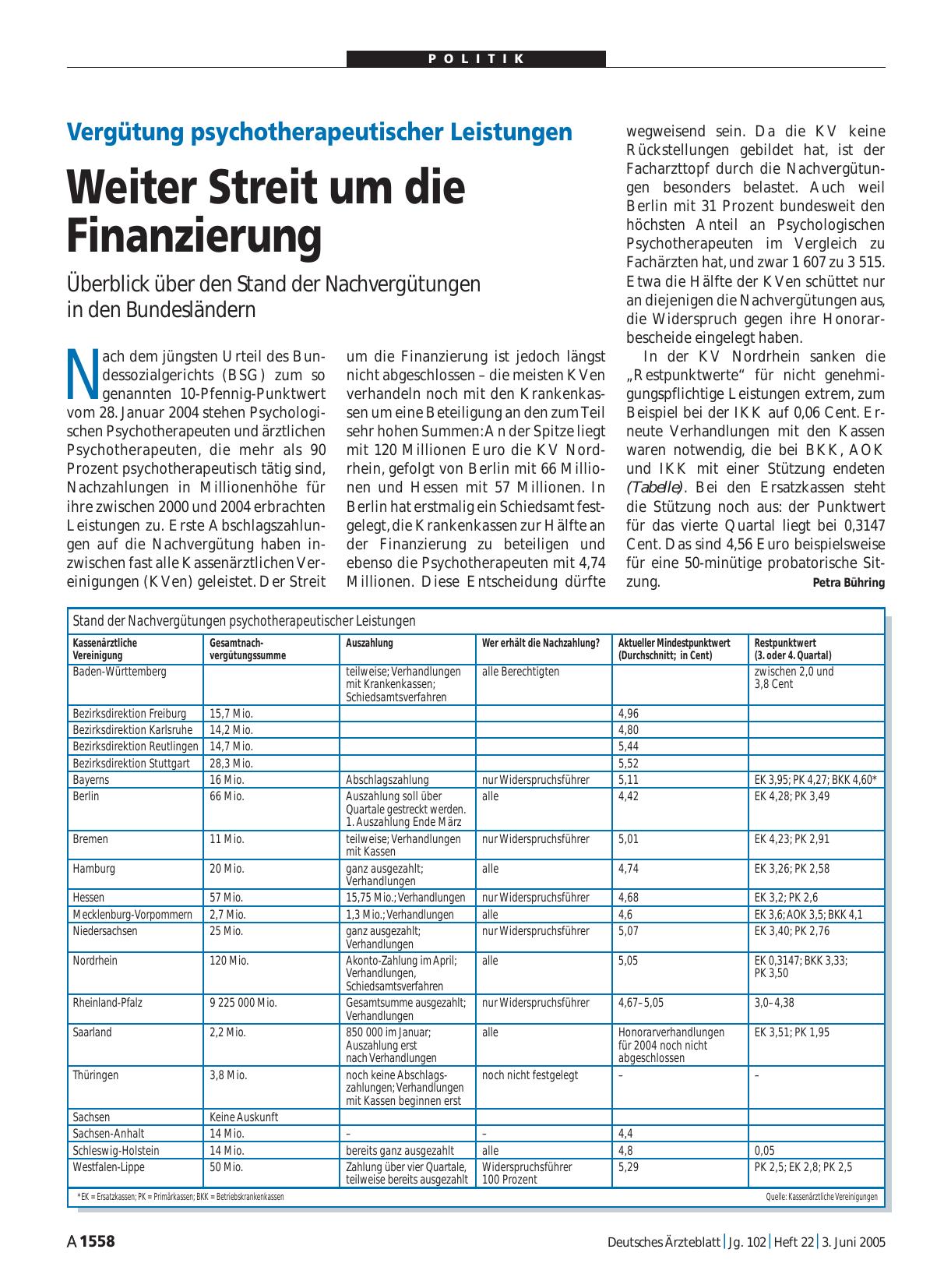 Vorschauseite 1: Vergütung psychotherapeutischer Leistungen: Weiter Streit um die Finanzierung