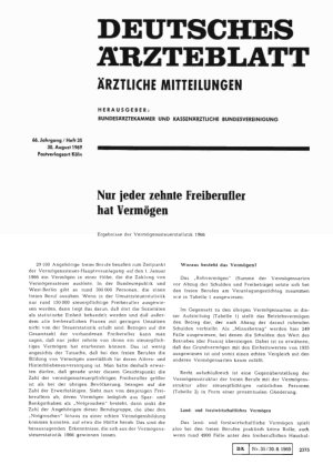 Vorschauseite 1: Nur jeder zehnte Freiberufler hat Vermögen (Teil 1)