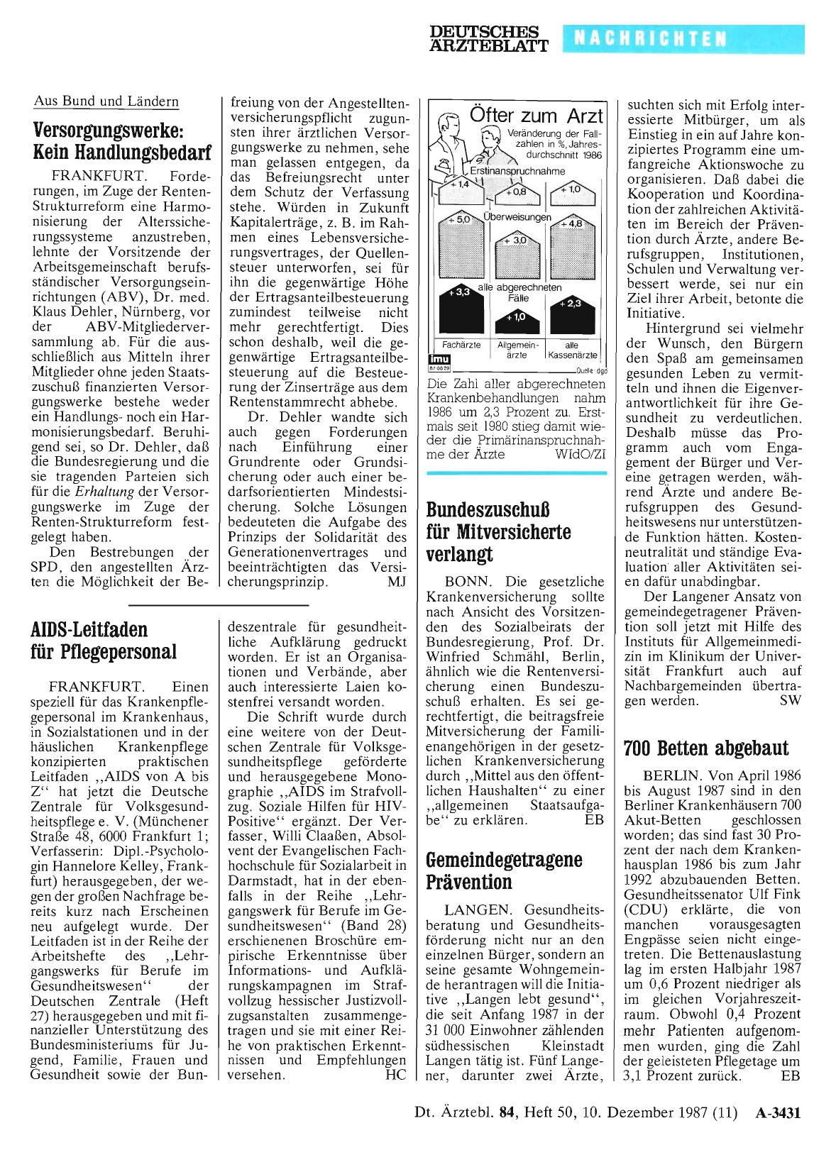Vorschauseite 1: Bundeszuschuß für Mitversicherte verlangt