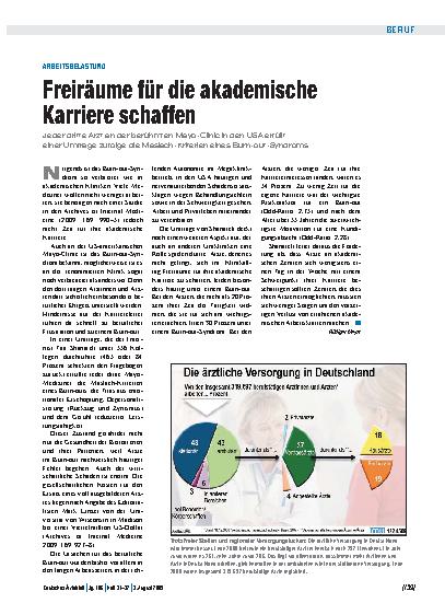 Vorschauseite 1: Die ärztliche Versorgung in Deutschland