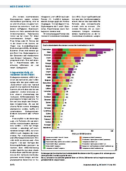 Vorschauseite 3: Antibiotikaresistenzen: Viele Erfolge wurden erreicht, aber neue Gefahren drohen.
