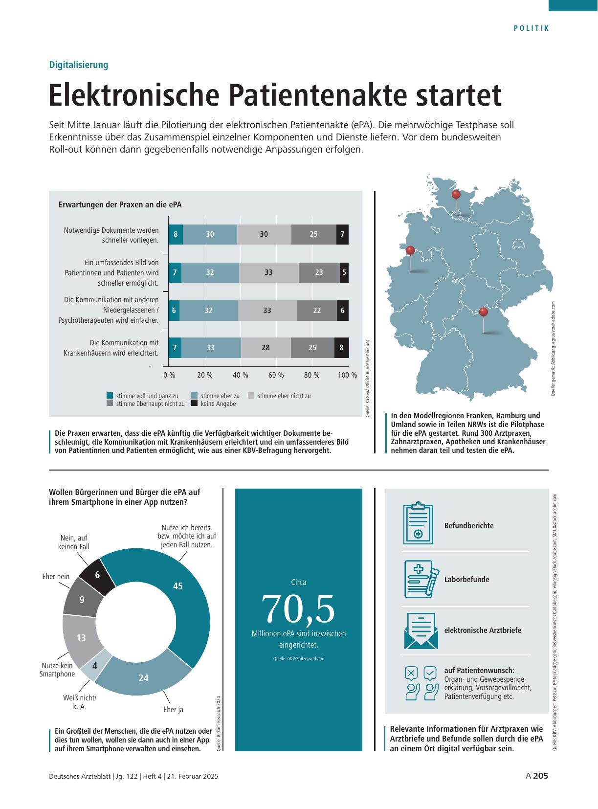 Vorschauseite 1: Digitalisierung: Elektronische Patientenakte startet