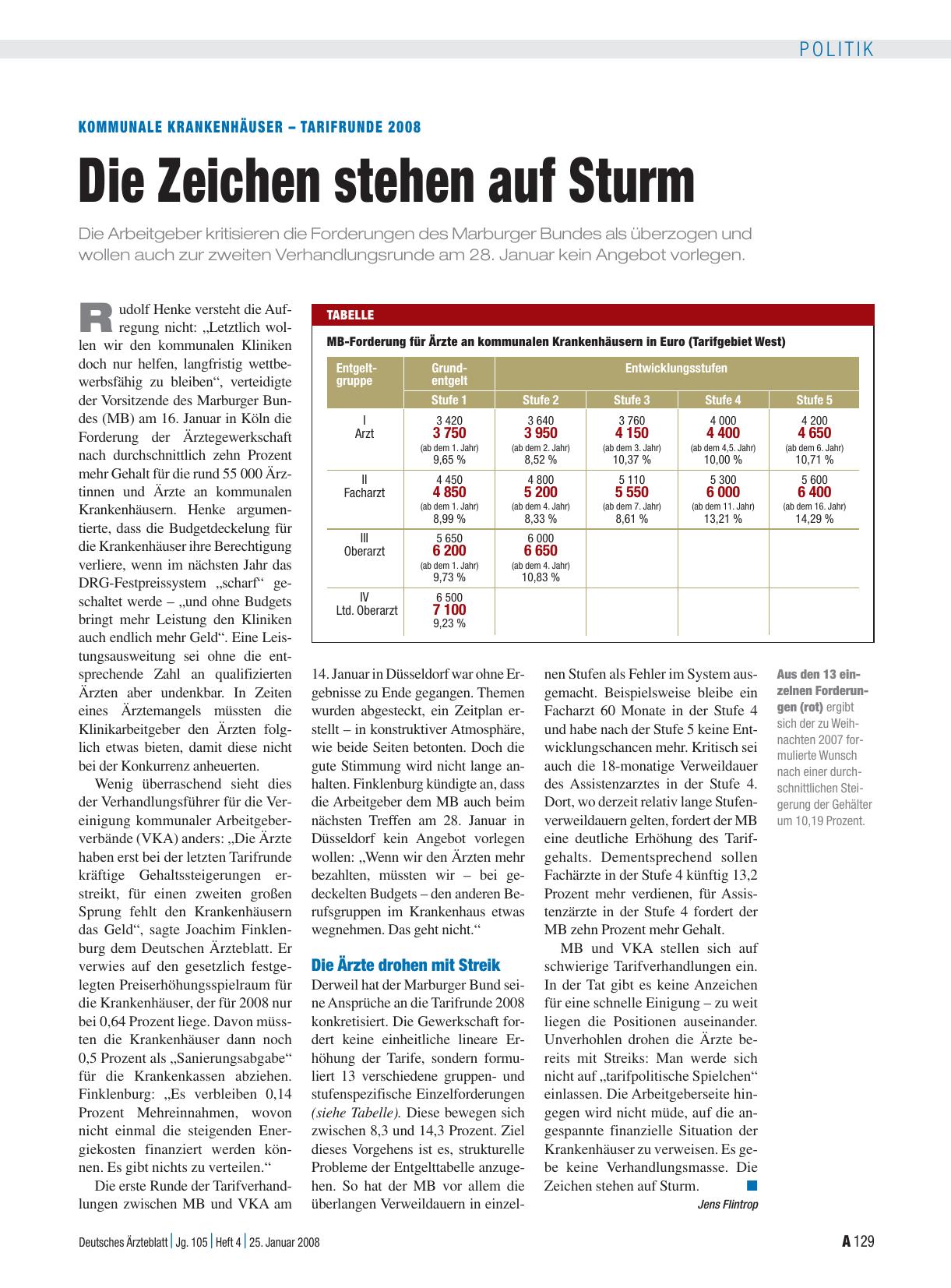 Vorschauseite 1: Kommunale Krankenhäuser – Tarifrunde 2008: Die Zeichen stehen auf Sturm