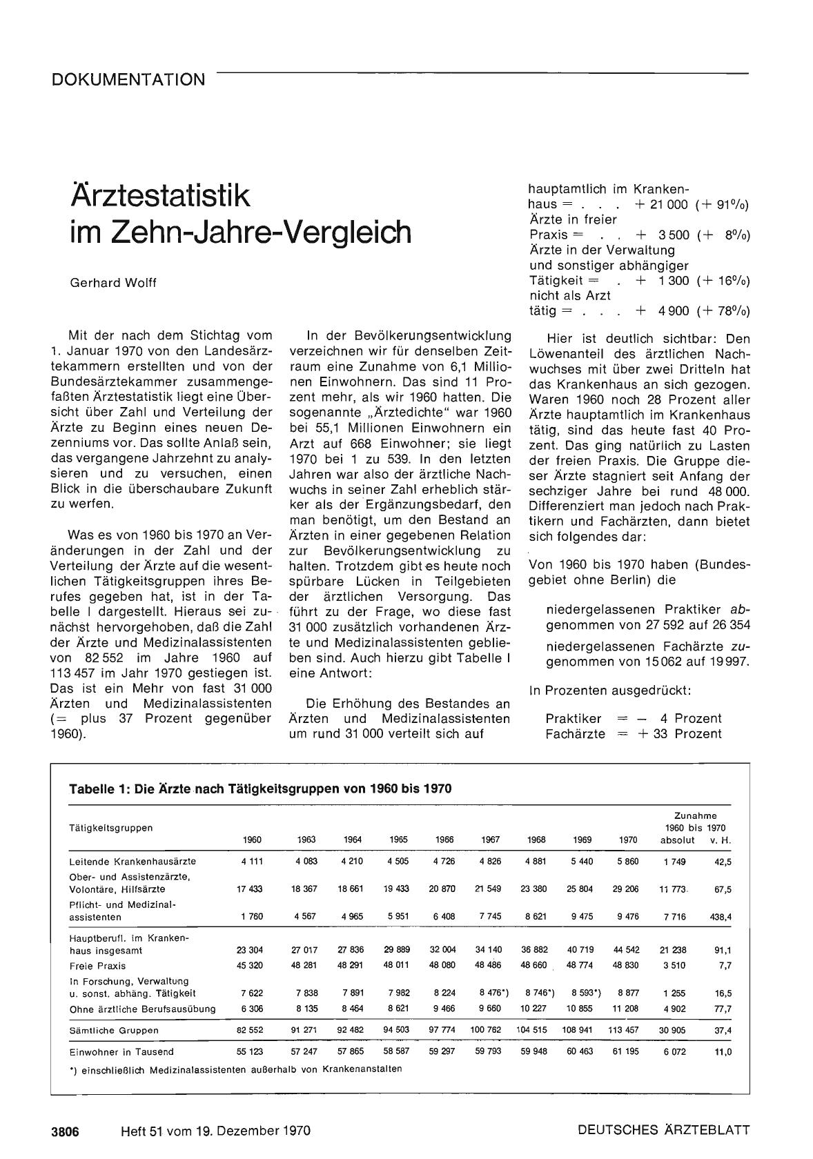 Vorschauseite 1: Ärztestatistik im Zehn-Jahre-Vergleich
