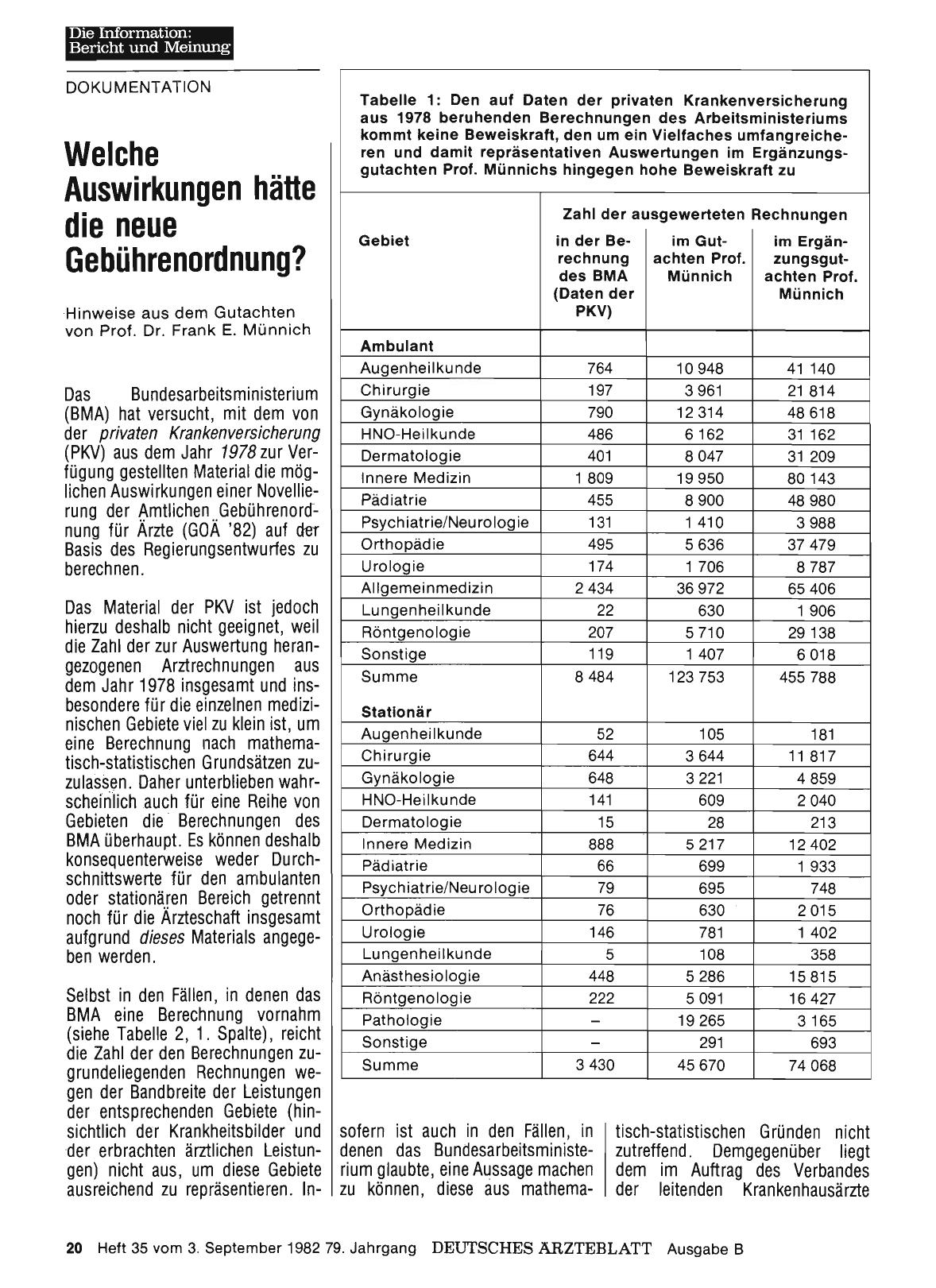 Vorschauseite 1: Welche Auswirkungen hätte die neue Gebührenordnung?