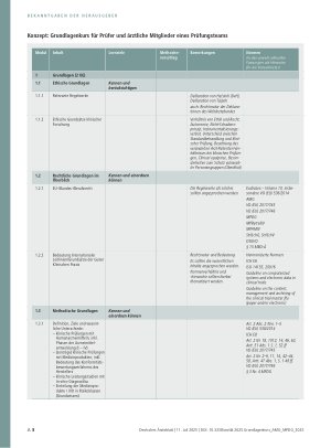 Vorschauseite 4: Beschluss der Bundesärztekammer: Curriculare Fortbildung — „Auffrischungskurs“ für Prüfer und ärztliche Mitglieder eines Prüfungsteams von klinischen Prüfungen, Leistungsstudien o…