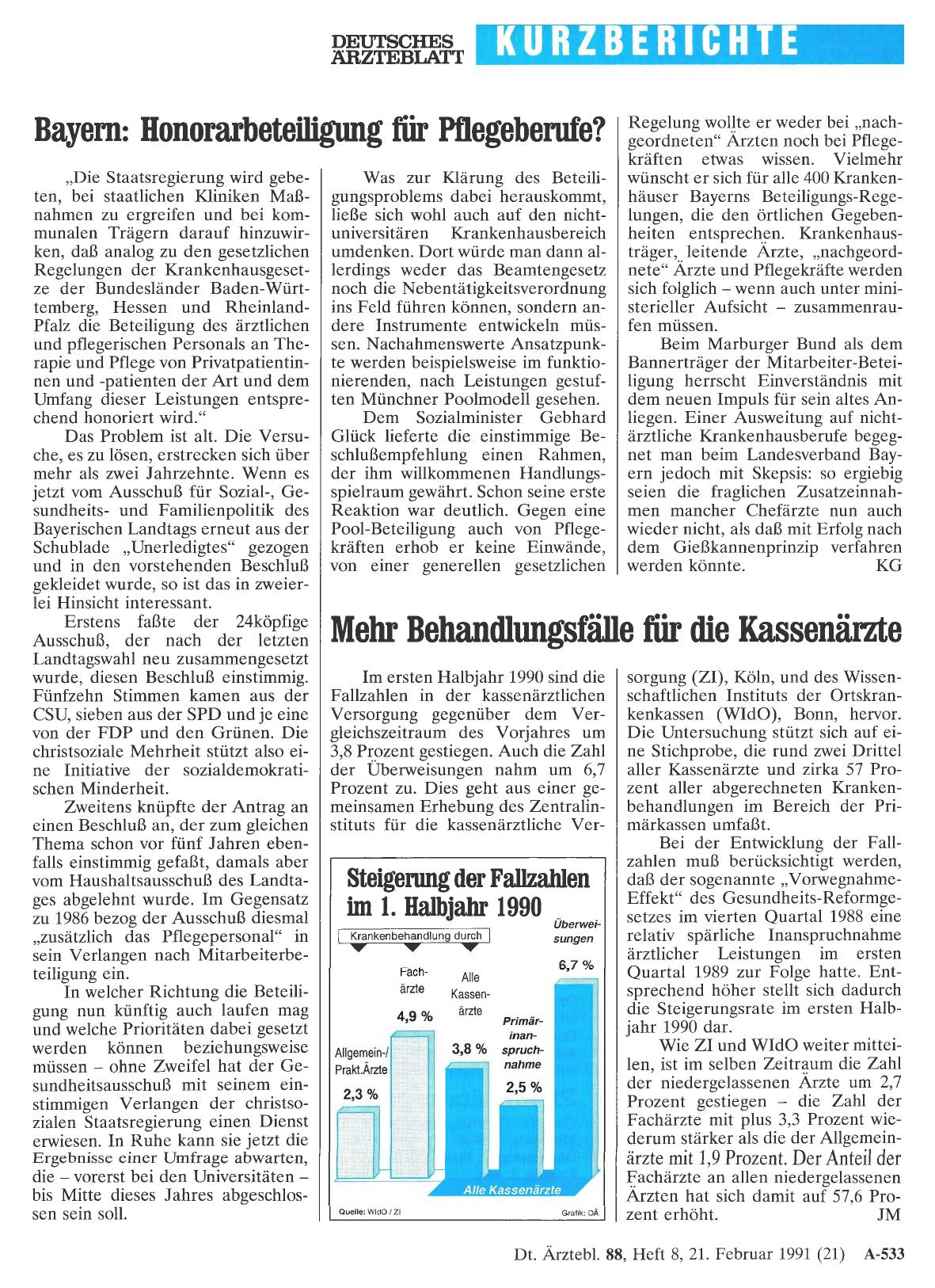 Vorschauseite 1: Bayern: Honorarbeteiligung für Pflegeberufe?
