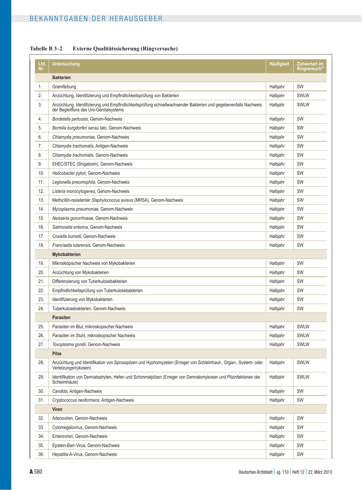Vorschauseite 6: Qualitätssicherungsregelungen für laboratoriumsmedizinische Untersuchungen komplett