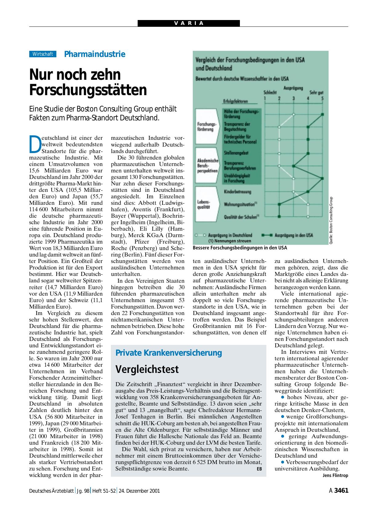 Vorschauseite 1: Private Krankenversicherung: Vergleichstest