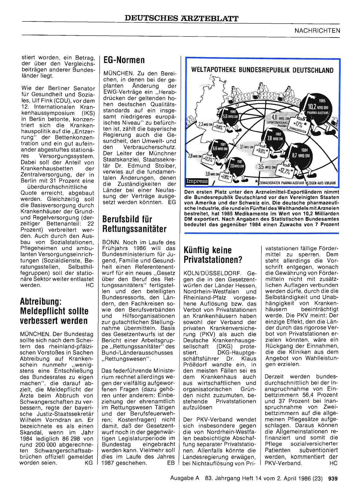 Vorschauseite 1: Berufsbild für Rettungssanitäter