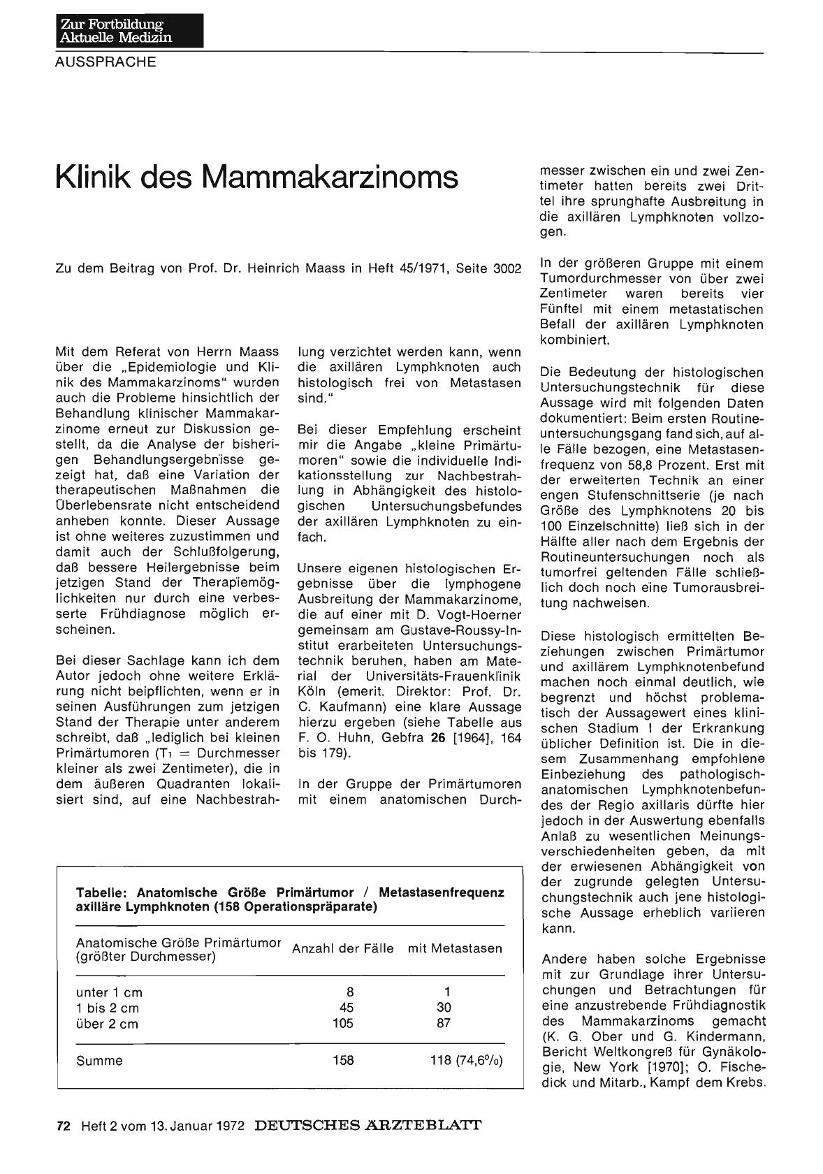 Vorschauseite 1: Klinik des Mammakarzinoms
