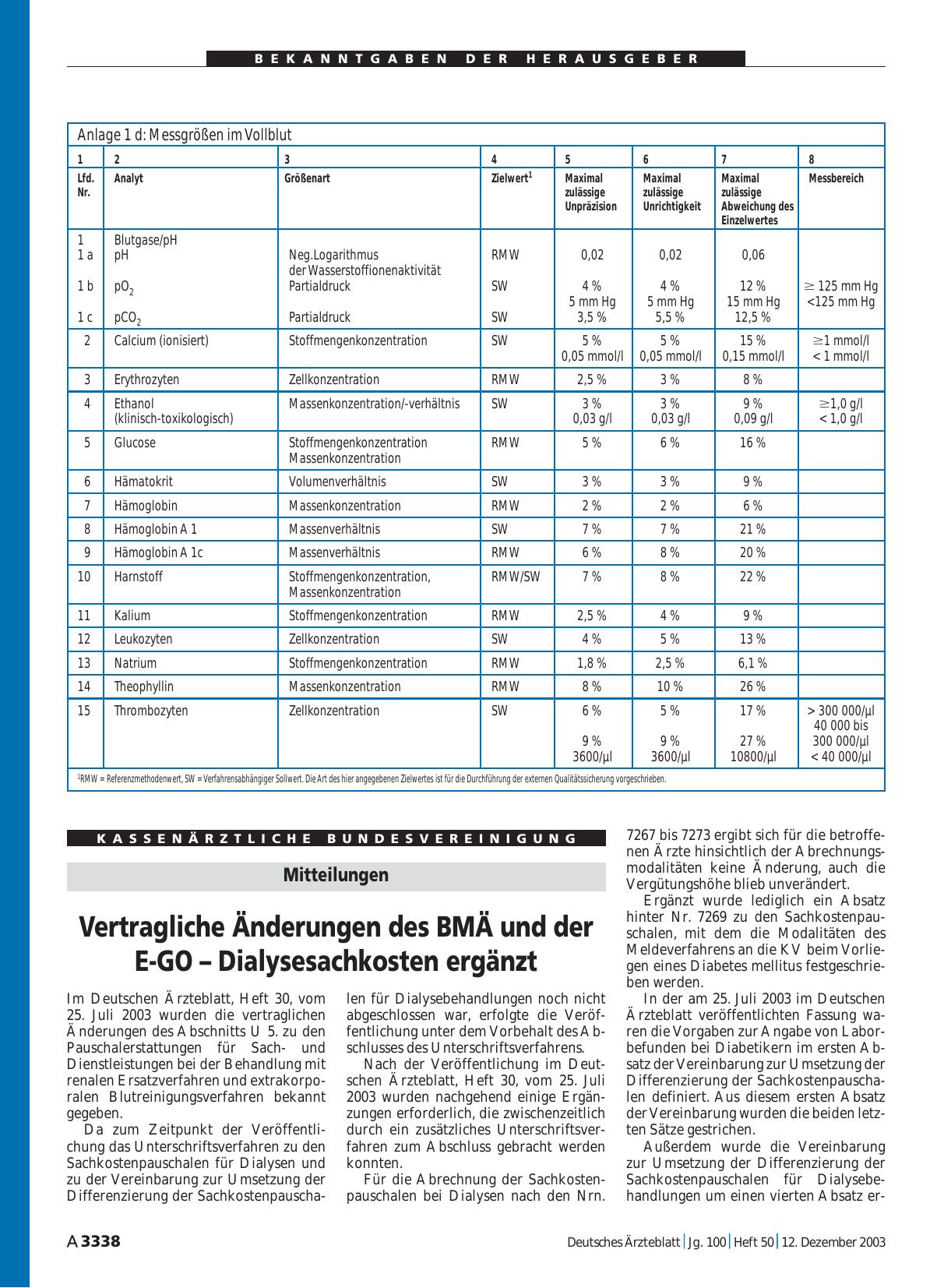 Vorschauseite 1: Mitteilungen: Vertragliche Änderungen des BMÄ und der E-GO – Dialysesachkosten ergänzt