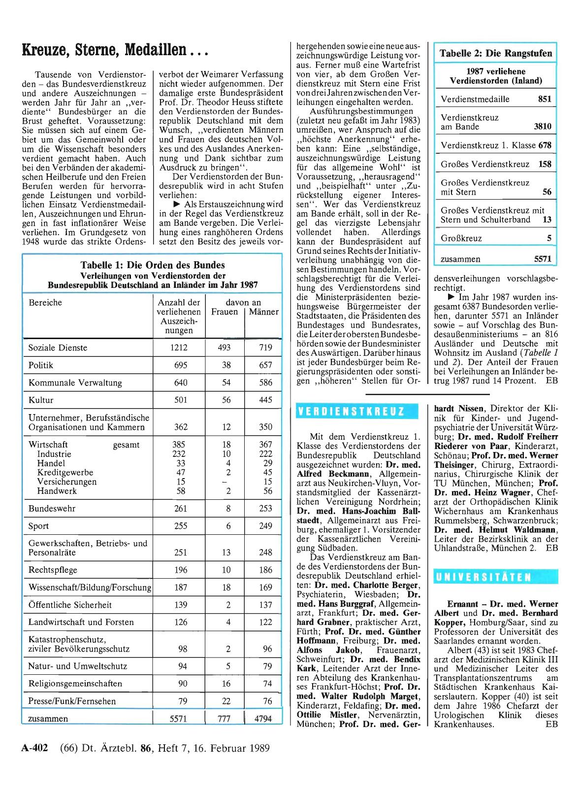 Vorschauseite 1: Universitäten