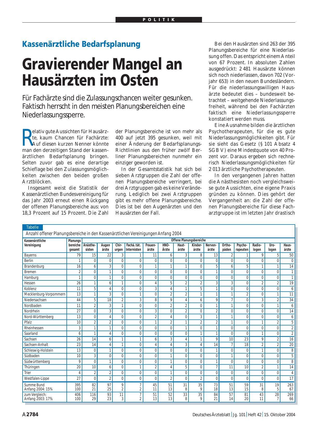 Vorschauseite 1: Kassenärztliche Bedarfsplanung: Gravierender Mangel an Hausärzten im Osten