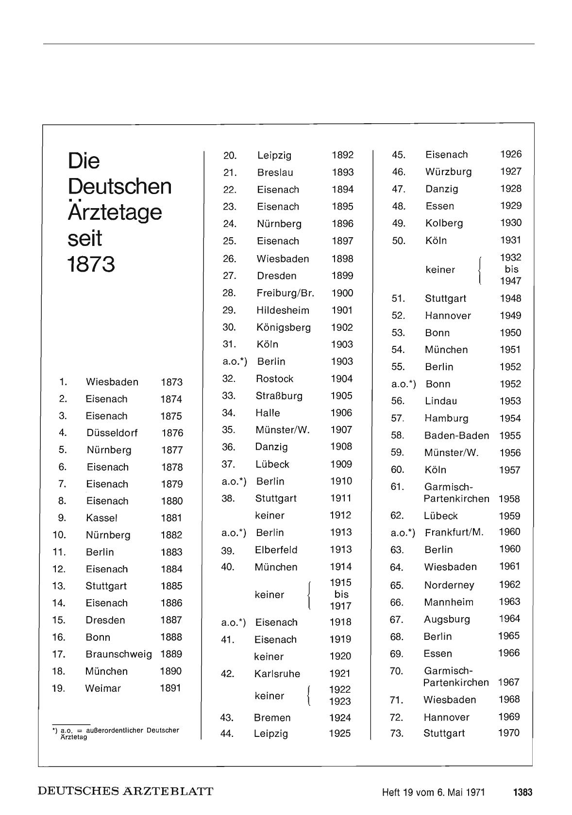 Vorschauseite 1: Die Deutschen Ärztetage seit 1873