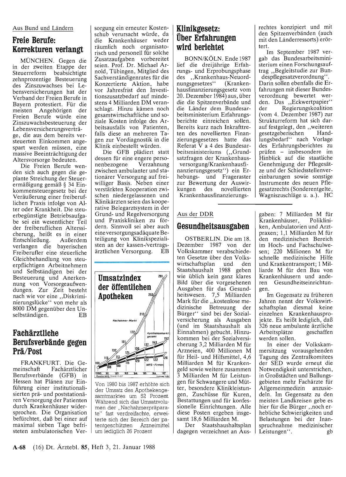 Vorschauseite 1: Umsatzindex der öffentlichen Apotheken