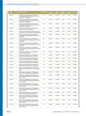 Vorschauseite 5: Beschluss des Bewertungsausschusses nach § 87 Abs. 1 Satz 1 SGB V in seiner 242. Sitzung am 24. November 2010