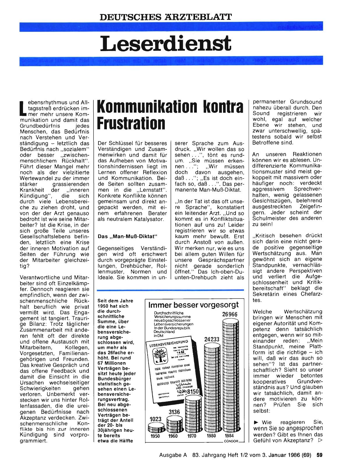 Vorschauseite 1: Kommunikation kontra Frustration