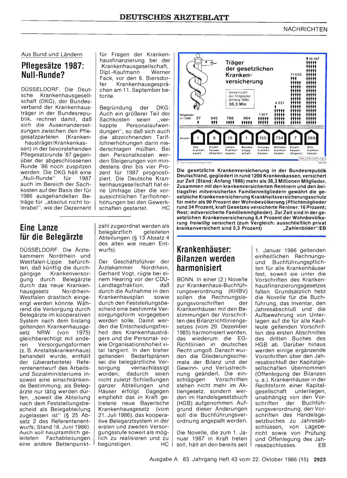 Vorschauseite 1: Krankenhäuser: Bilanzen werden harmonisiert