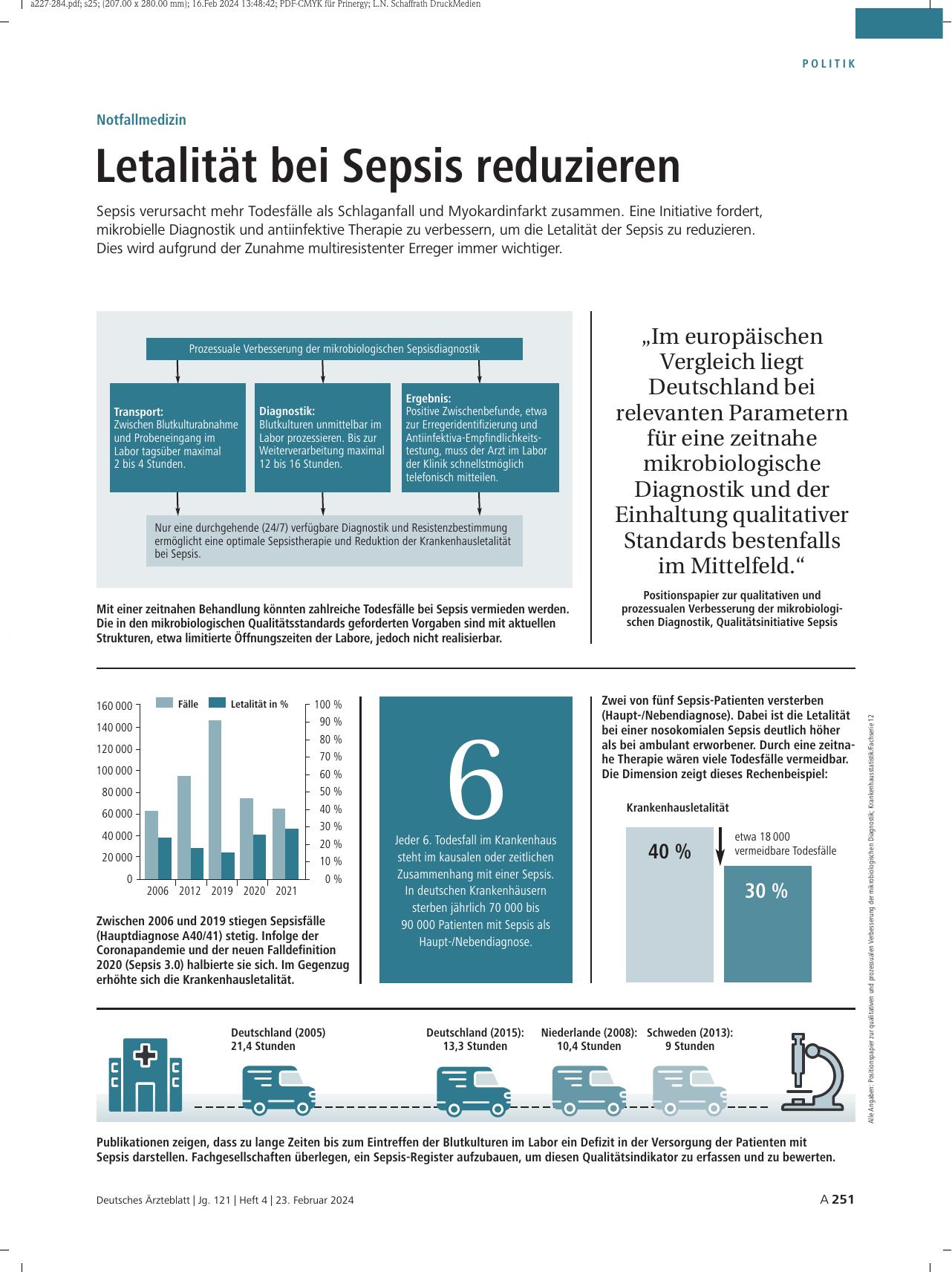Vorschauseite 1: Notfallmedizin: Letalität bei Sepsis reduzieren