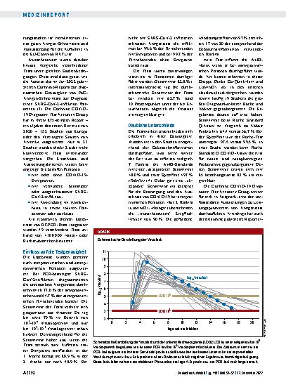 Vorschauseite 2: Antigentests auf SARS-CoV-2: Was die Aussagekraft bestimmt